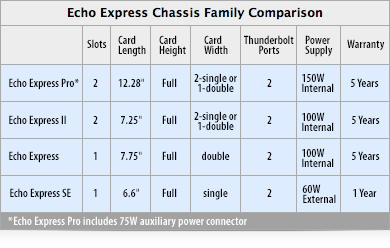 Echo Express Chassis Family Comparison