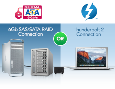 6Gb SATA/SAS RAID or Thunderbolt 2 Connections
