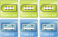 three USB 2.0 and three FireWire 400 connector port illustrations
